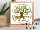 Fruit of the spirit SVG tree of life SVG Christian Bible verse scripture graphic designs DIY Cricut silhouette cut file hand lettered vectors, png, dxf